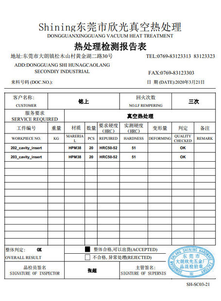 China Senlan Precision Parts Co.,Ltd. Zertifizierungen